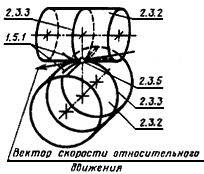 2259